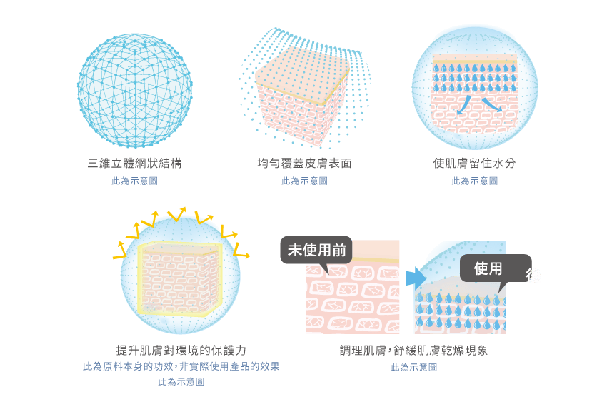 一見鍾情水乳霜_30