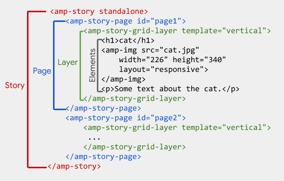 amp-story-tag-hierarchy