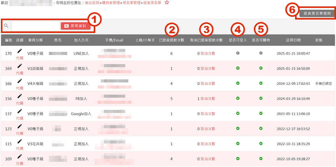 退貨黑名單列表