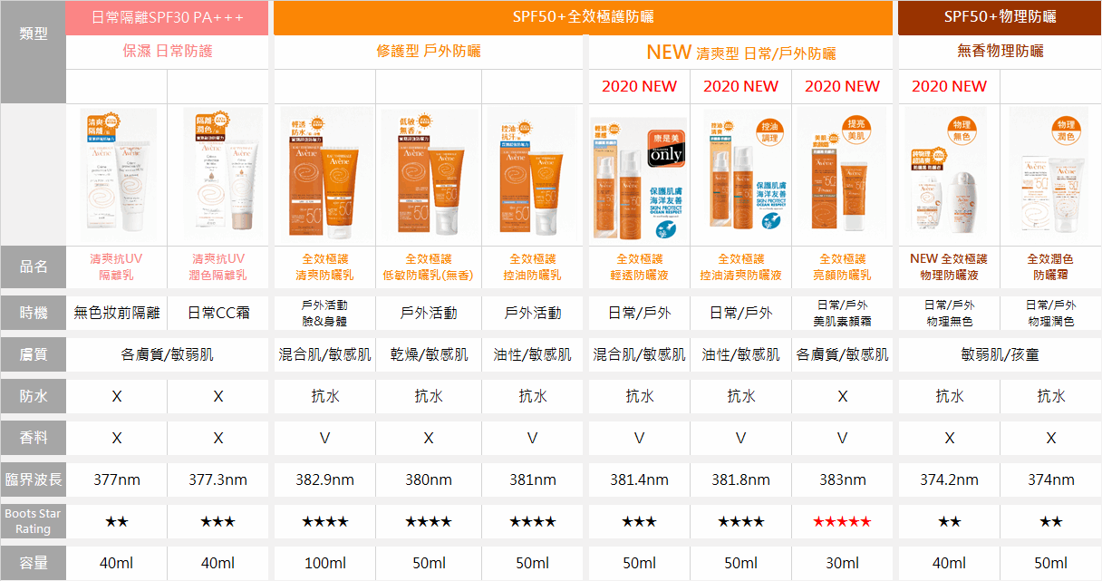 邱品齊醫師雅漾商品分享