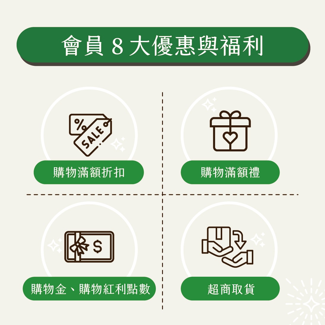 加入官網會員享好康 8大福利與優惠
