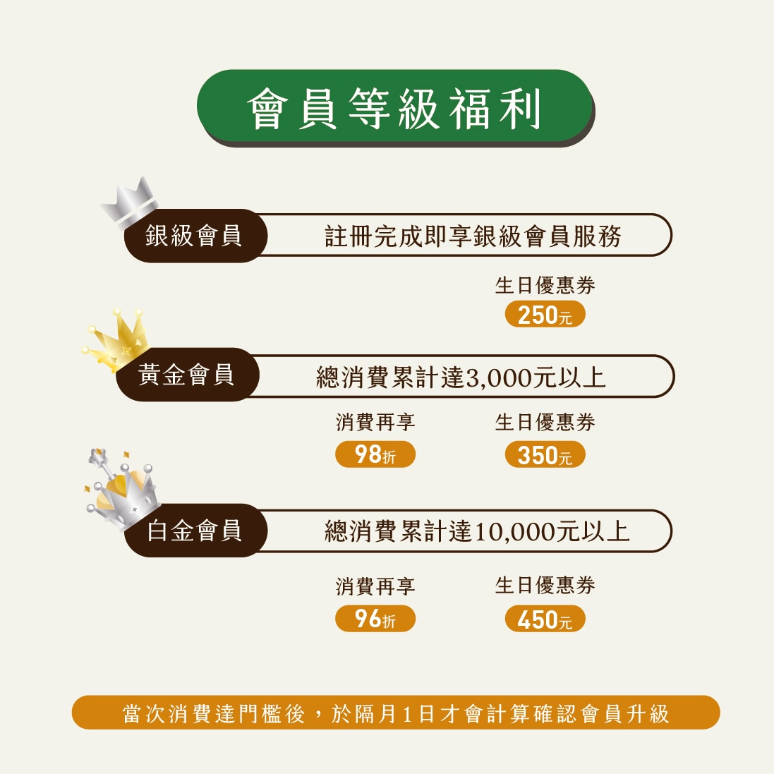 會員升級優惠