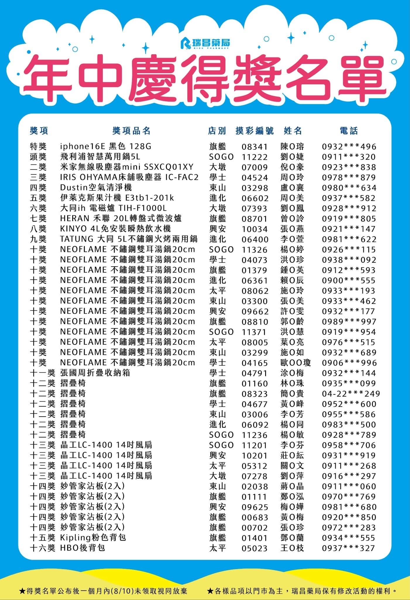 門市年中慶抽獎名單