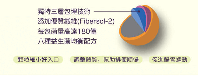 和泉 優纖八益菌PLUS 益生菌 和泉 優纖八益菌PLUS 益生菌