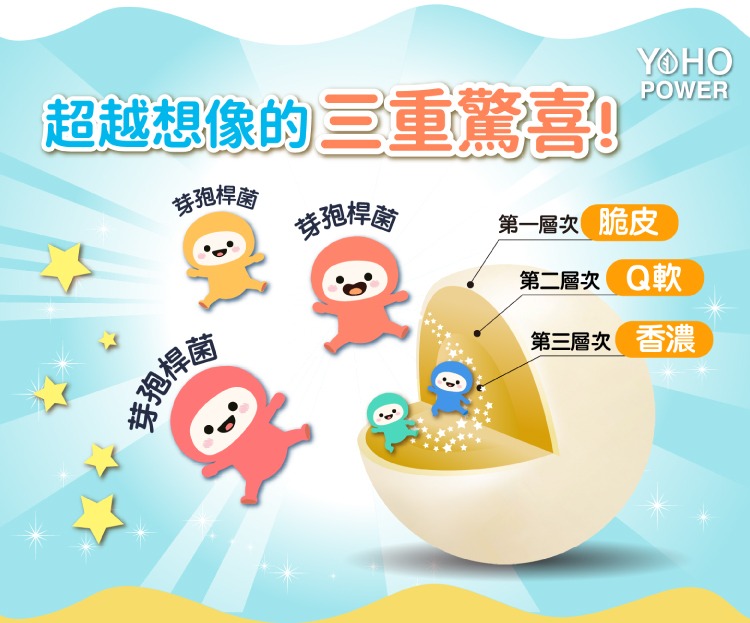 小悠活 益生菌脆Q軟糖 10顆 (乳酸)