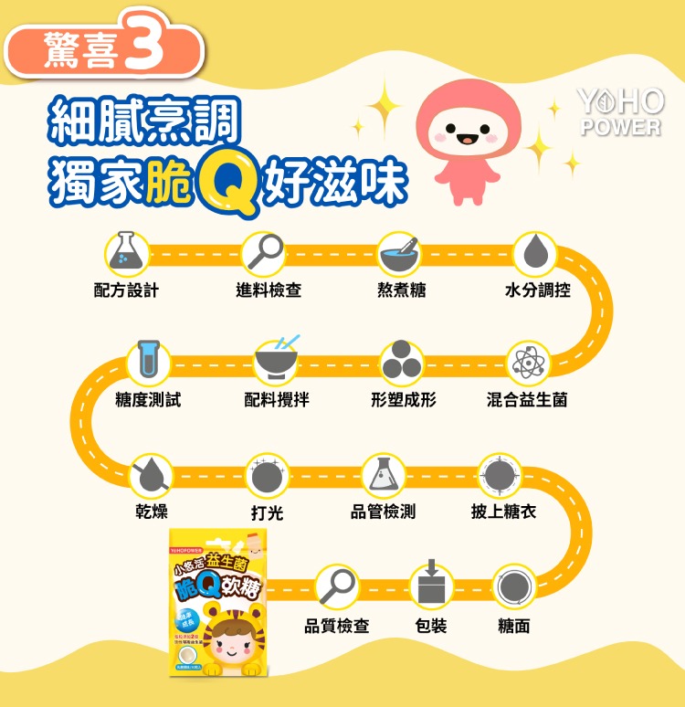 小悠活 益生菌脆Q軟糖 10顆 (乳酸)