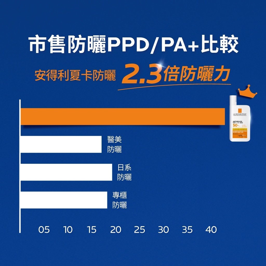 理膚寶水 安得利清爽極效夏卡防曬液50ml
