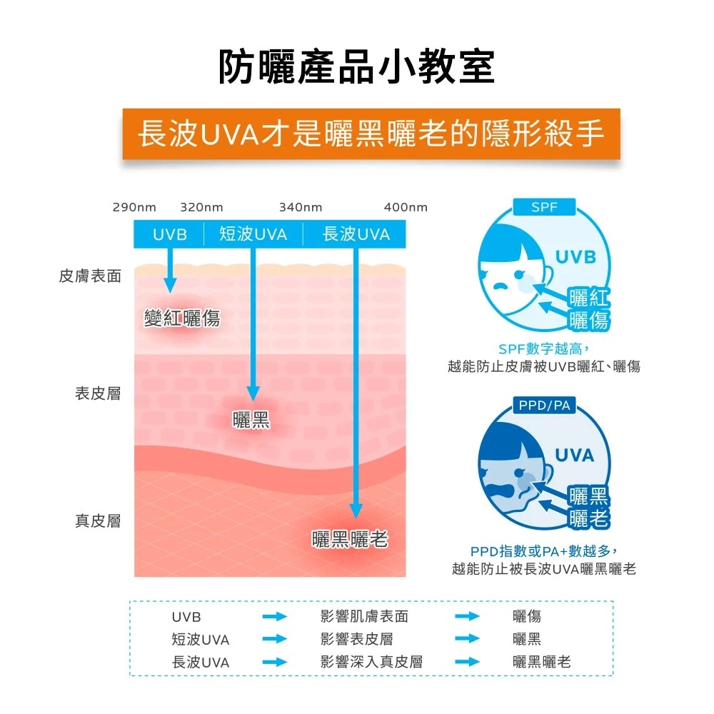 理膚寶水 安得利清爽極效夏卡防曬液50ml
