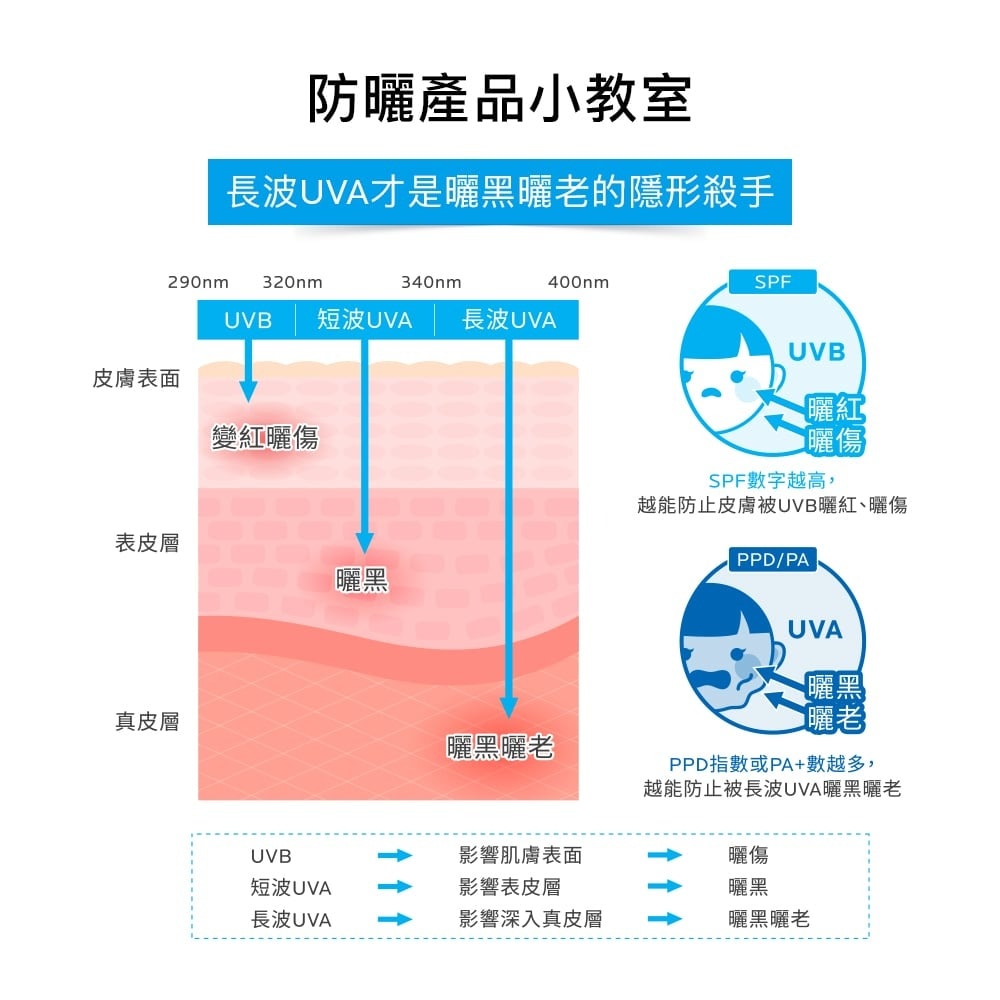 理膚寶水 全護清爽防曬液 UVA PRO透明色30ml