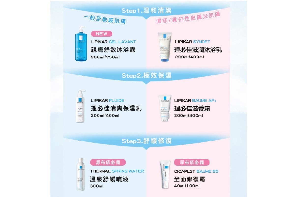 理膚寶水 理必佳滋潤沐浴乳 200ml