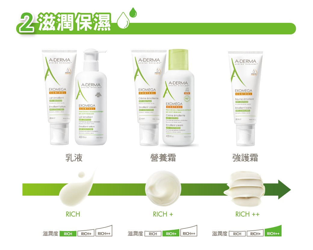A-DERMA 益護佳沐浴露 500ml 溫和清潔