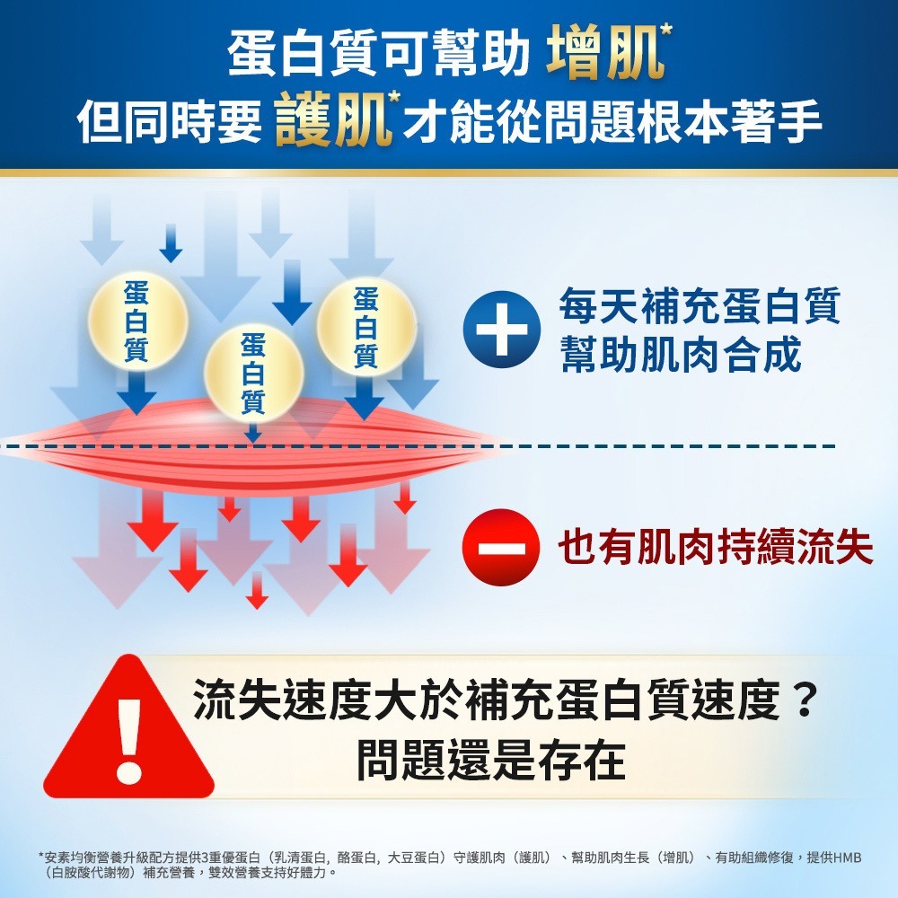 【新配方】亞培原味安素ENSURE 237ml x24罐 均衡飲食