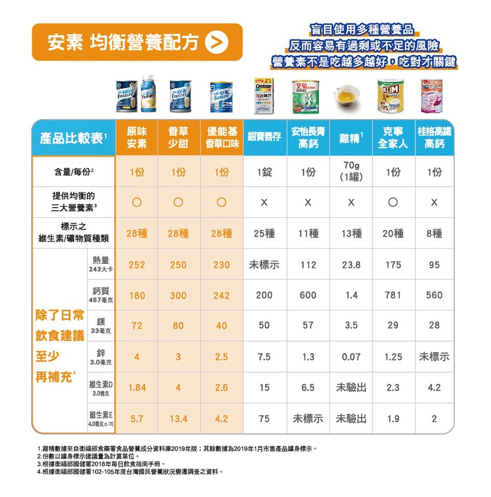 亞培 安素香草-少甜 237ml*24瓶 營養配方