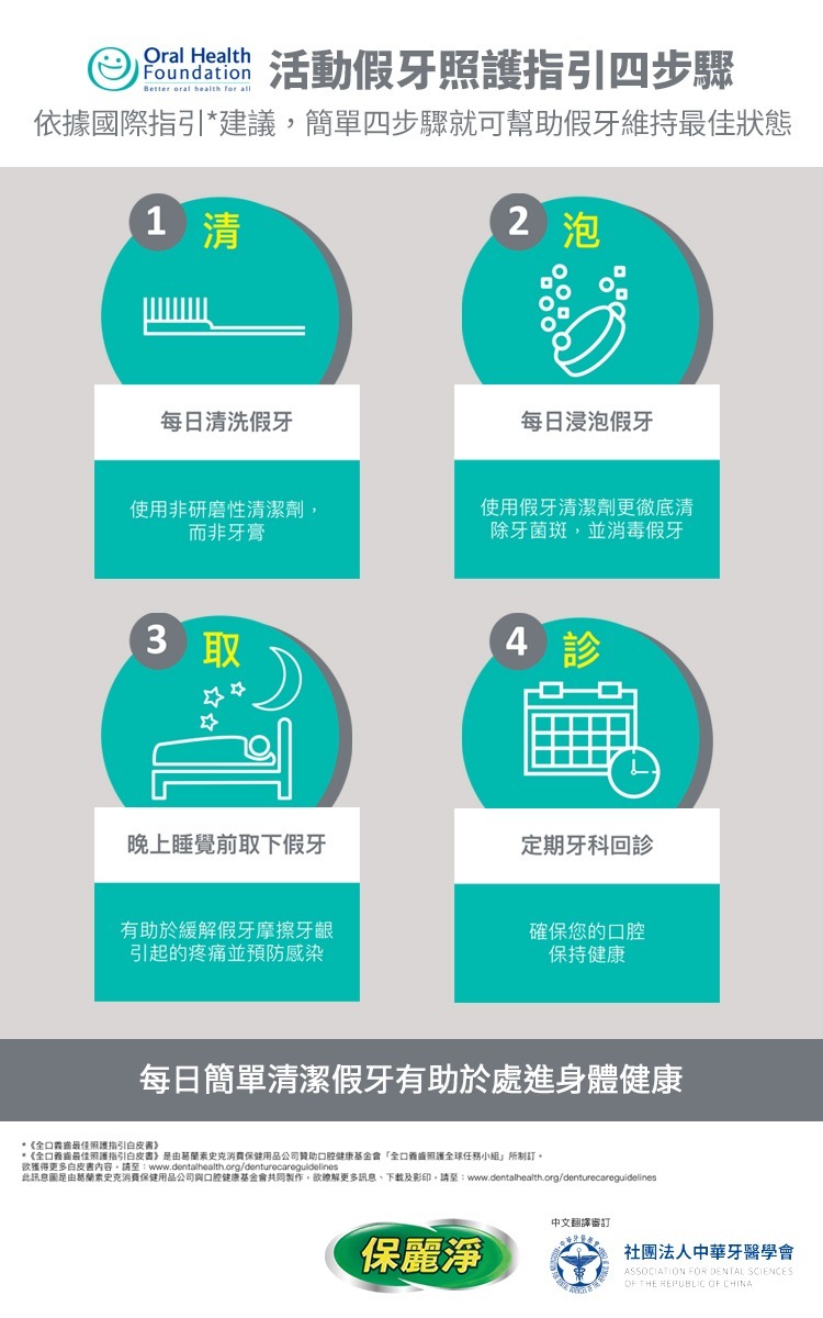 保麗淨 假牙清潔錠 108片/盒 活動假牙照護