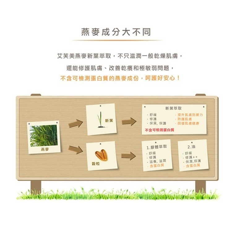 A-DERMA艾芙美 新葉全效保護潔膚凝膠200ml