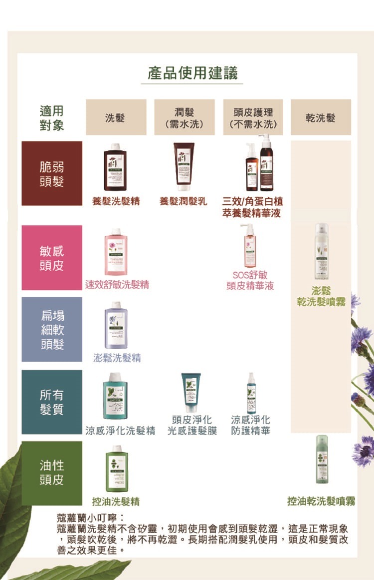KLORANE 蔻蘿蘭 極度控油乾洗髮噴霧150ml  控油