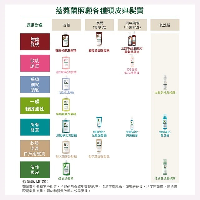 好友2入組 KLORANE 蔻蘿蘭 養髮強韌洗髮精 400ml