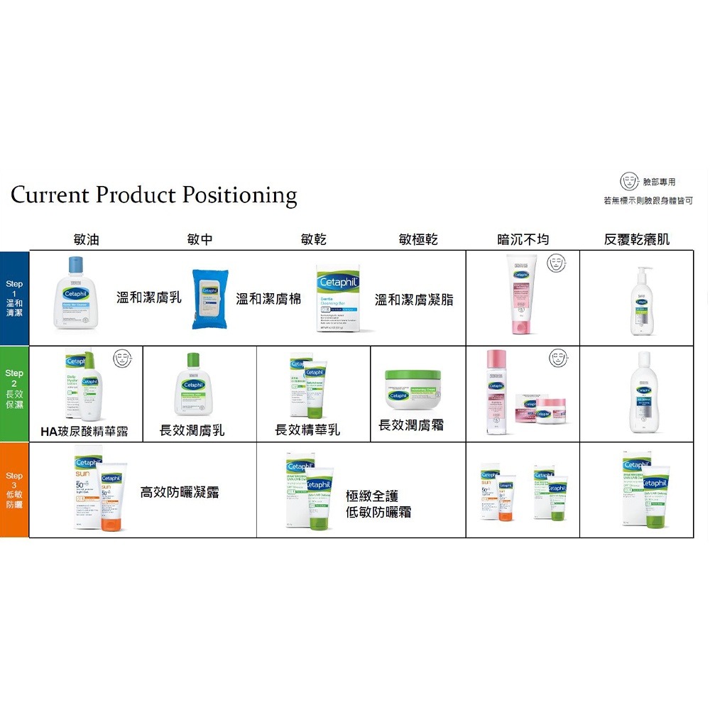 舒特膚 BHR淨白調理安撫霜 50g 淨白科技