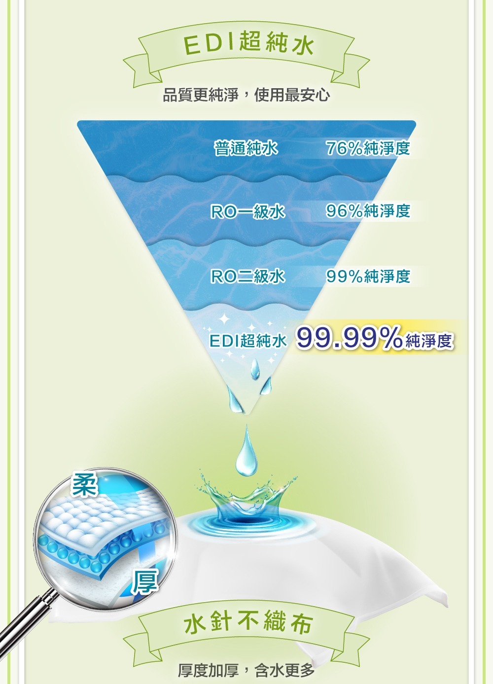 Baan 貝恩潔膚抗菌柔濕巾 30抽