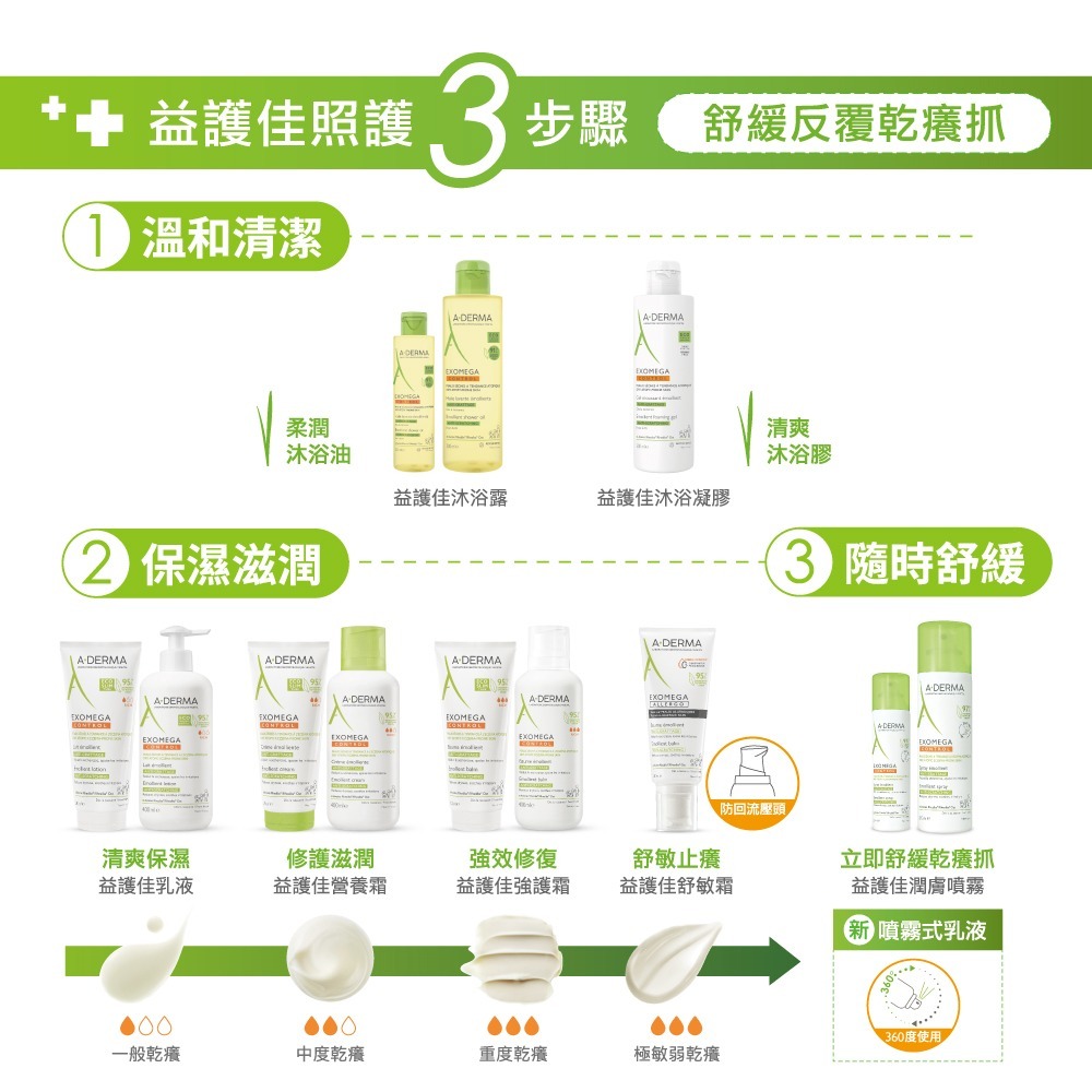 A-DERMA 艾芙美 燕麥新葉益護佳乳液 400ml