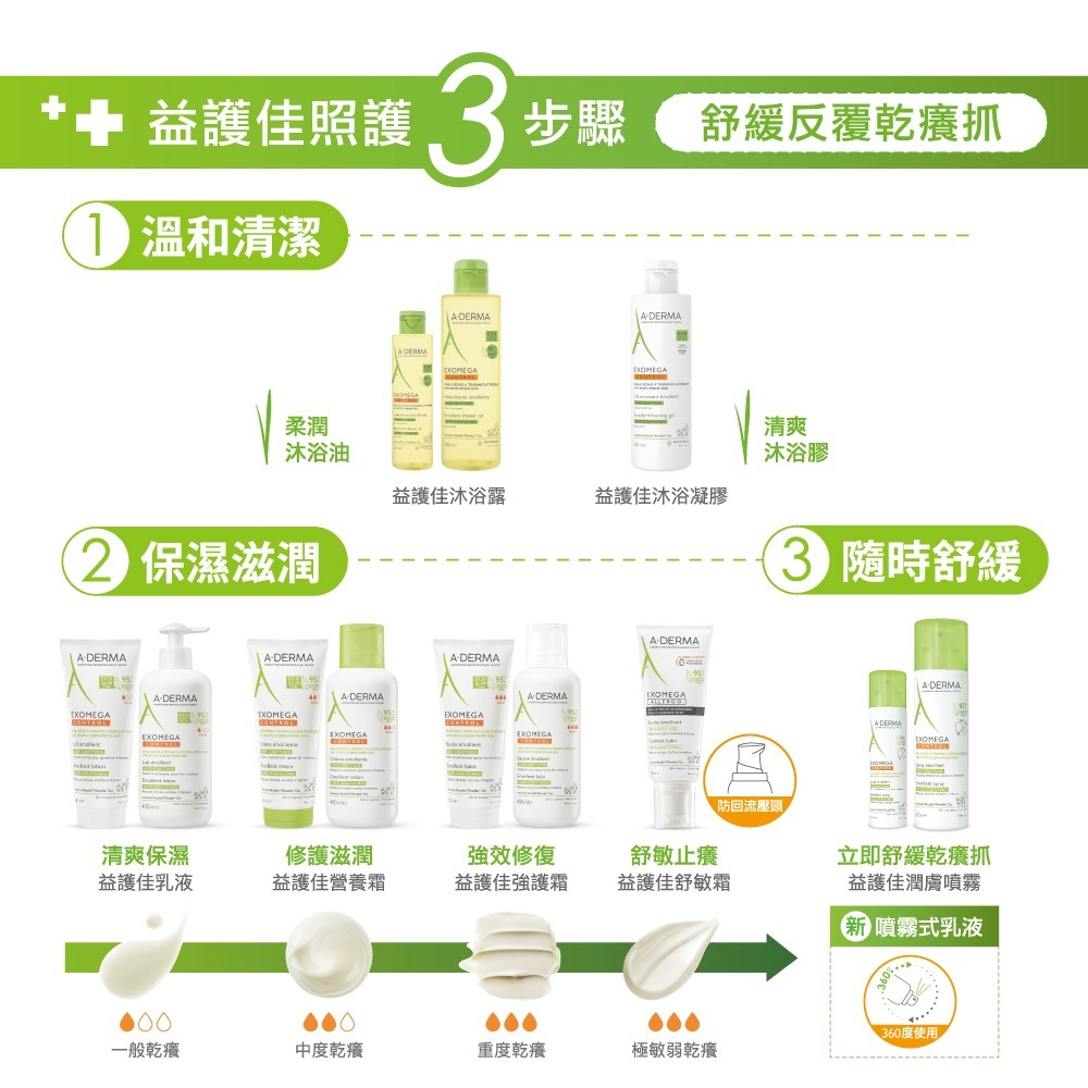 A-DERMA 艾芙美 新葉益護佳營養霜 400ml 