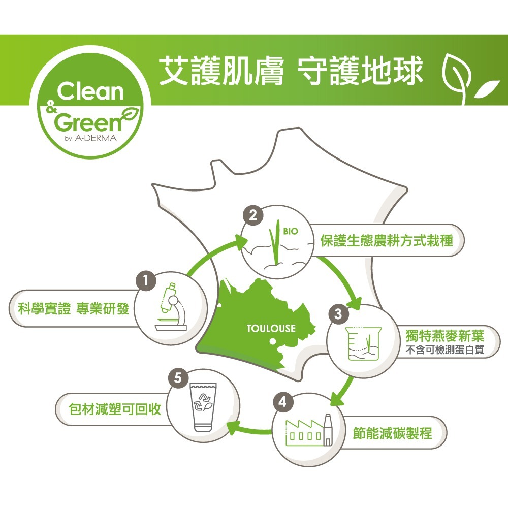 A-DERMA 艾芙美 新葉益護佳營養霜 400ml 