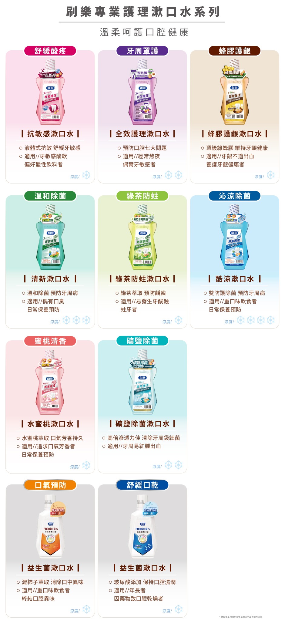 刷樂 全效護理漱口水12ml*10入