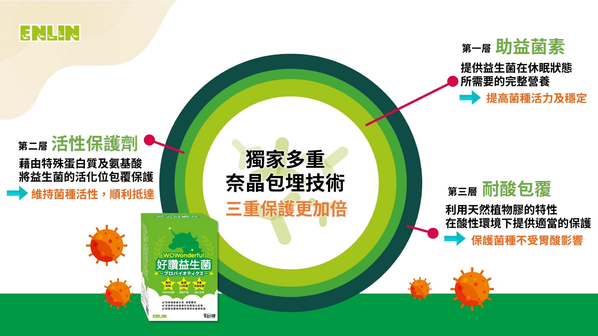 好讚益生菌 30包