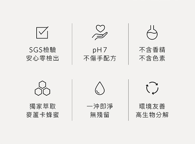 小獅王辛巴 高分解酵素奶瓶清潔噴霧