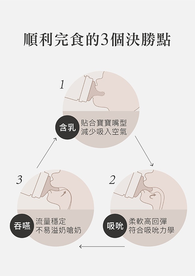 Simba 小獅王辛巴 超柔防脹氣寬口十字奶嘴(S孔4入)