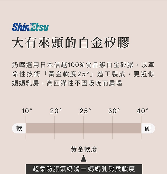 Simba 小獅王辛巴 超柔防脹氣寬口十字奶嘴(S孔4入)