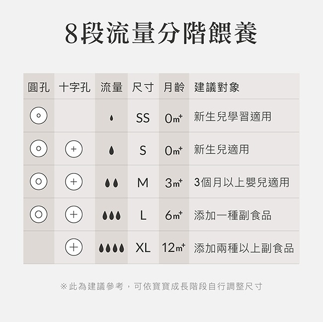 Simba 小獅王辛巴 超柔防脹氣寬口十字奶嘴(S孔4入)