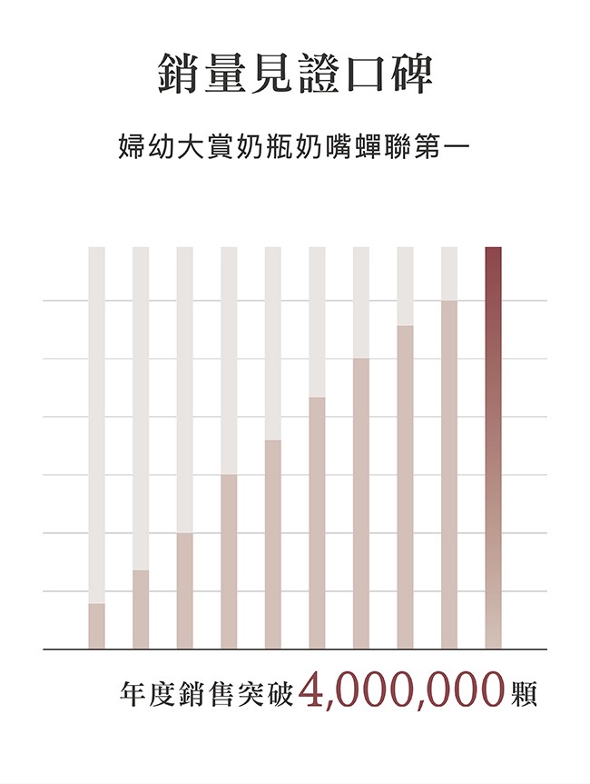 Simba 小獅王辛巴 超柔防脹氣寬口十字奶嘴(S孔4入)