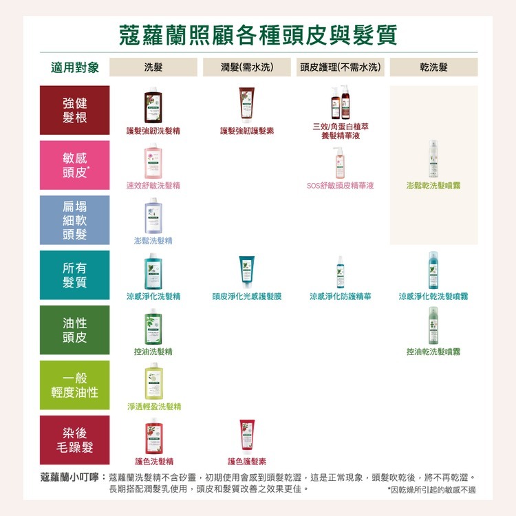 KLORANE 蔻蘿蘭護色亮澤洗髮精400ml