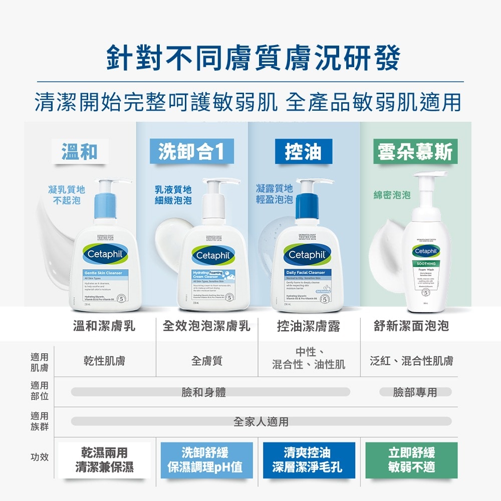 舒特膚 CETAPHIL  全效泡泡潔面乳  236ml