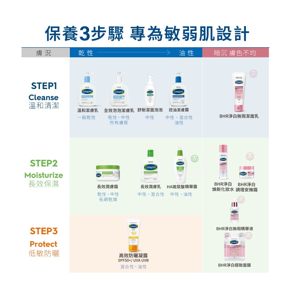 舒特膚 CETAPHIL  全效泡泡潔面乳  236ml