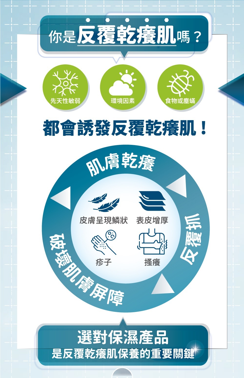 舒特膚AD益膚康修護舒敏乳霜227g