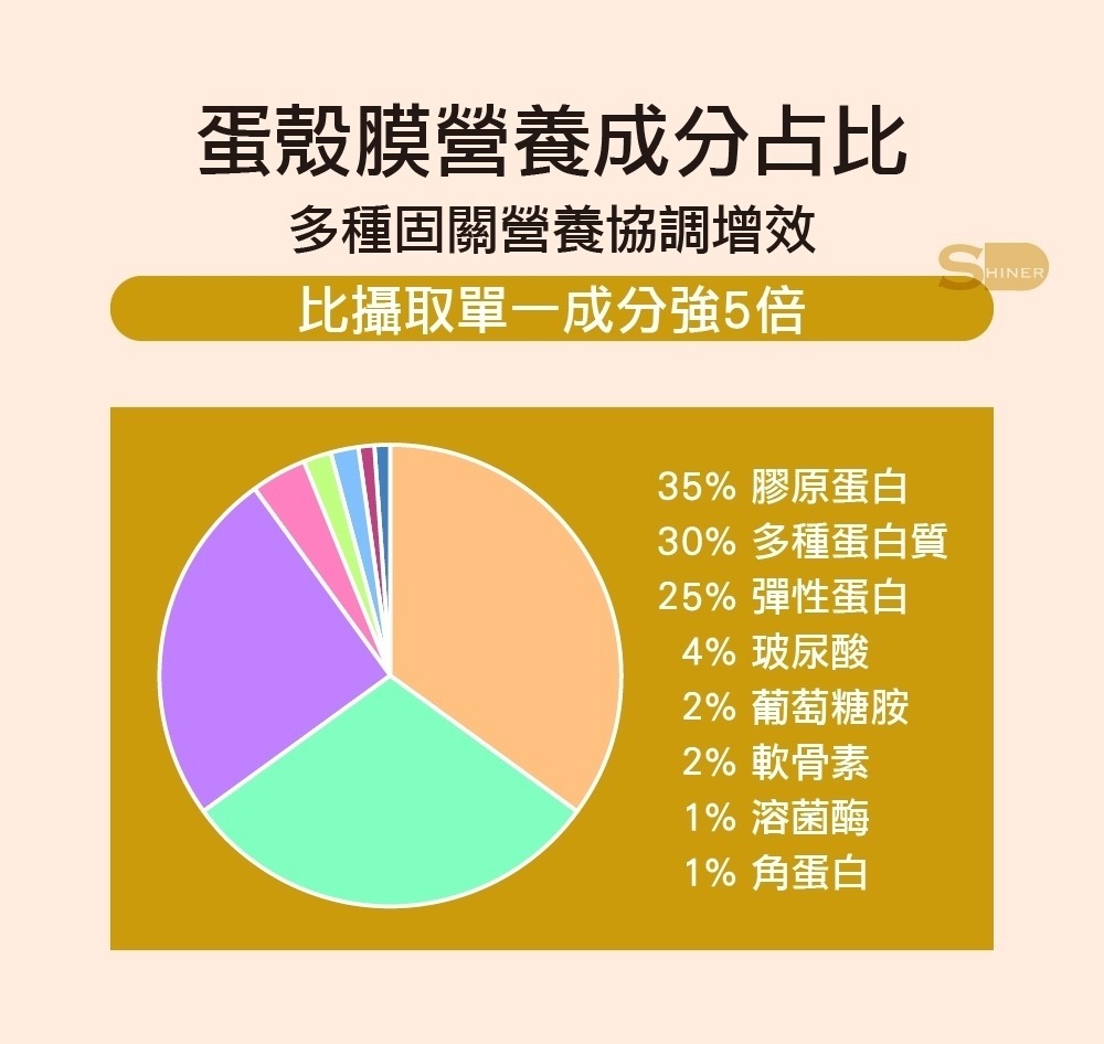 耐固膜強化膠囊  (蛋殼膜)