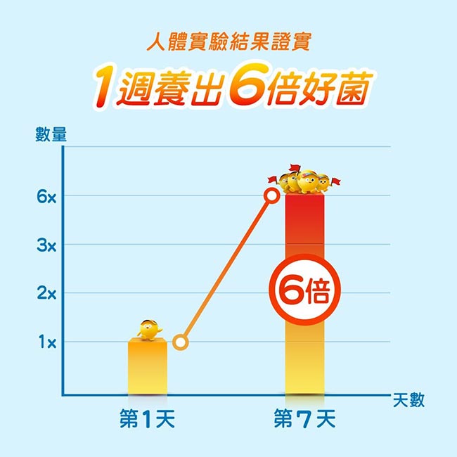 善存三效順暢益生菌粉末顆粒40包入 鳳梨酵素