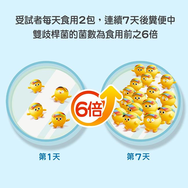 善存三效順暢益生菌粉末顆粒40包入