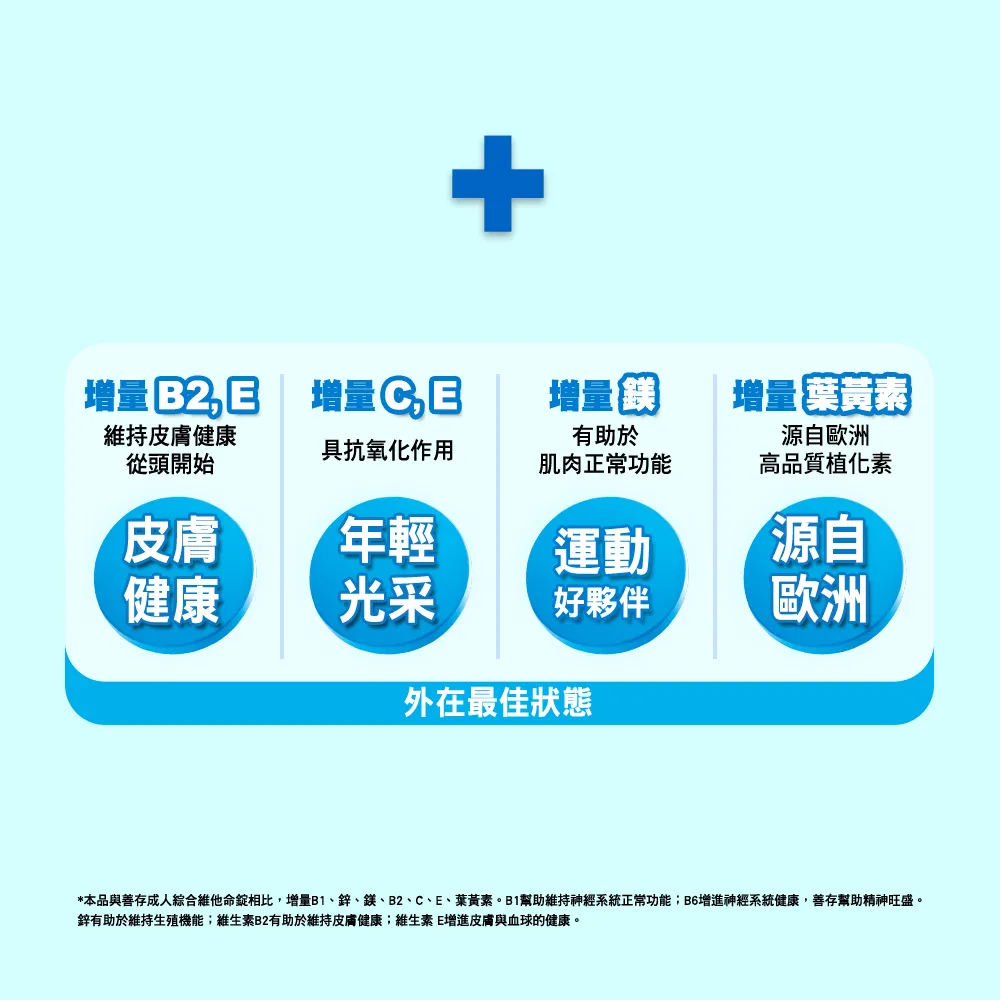 善存 男性綜合維他命 120錠