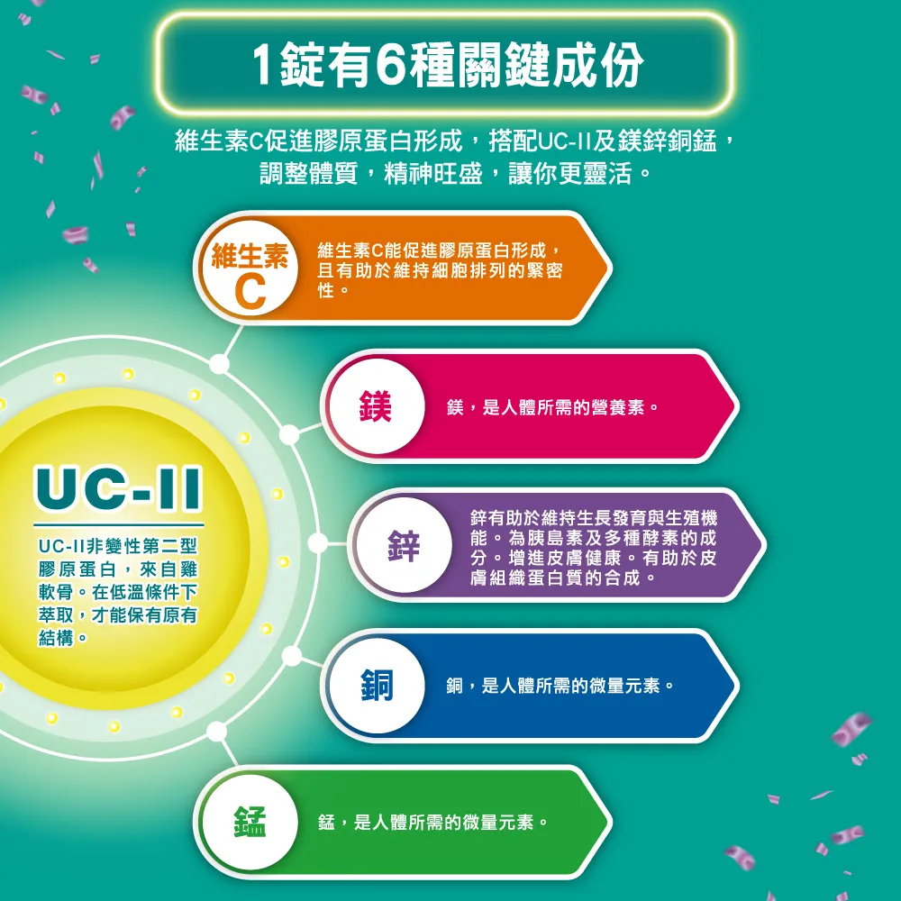 挺立UC-II關鍵迷你錠 50錠