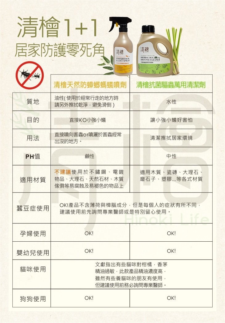 清檜 天然防蟑螂螞蟻噴劑 500ml  遠離蟑螂 螞蟻