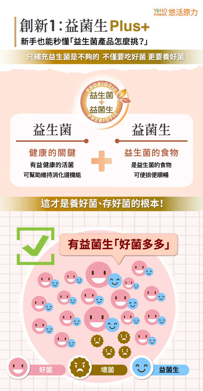 悠活原力敏立清Plus益生菌 乳酸原味 2g*30包