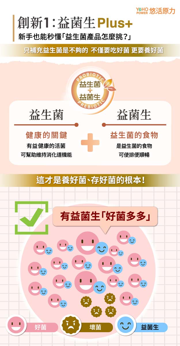 悠活原力敏立清Plus益生菌 葡萄多多 2g*30包