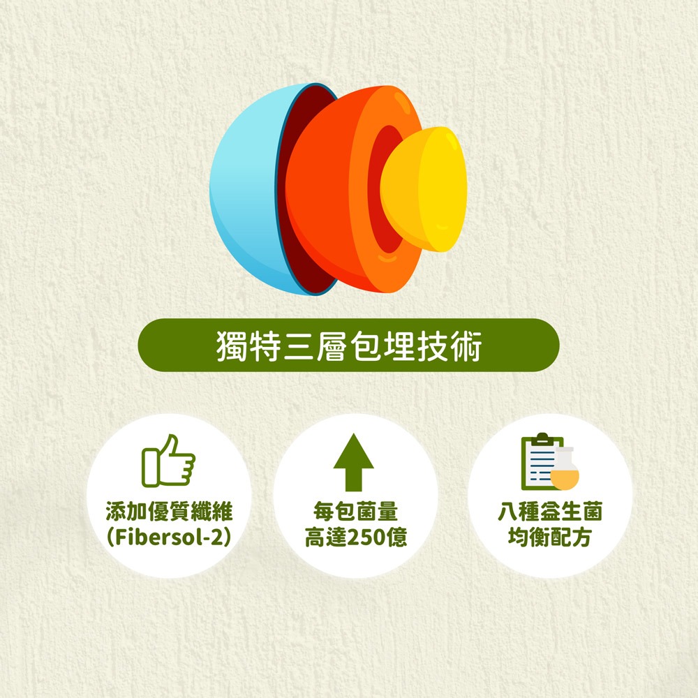 和泉優纖八益菌
