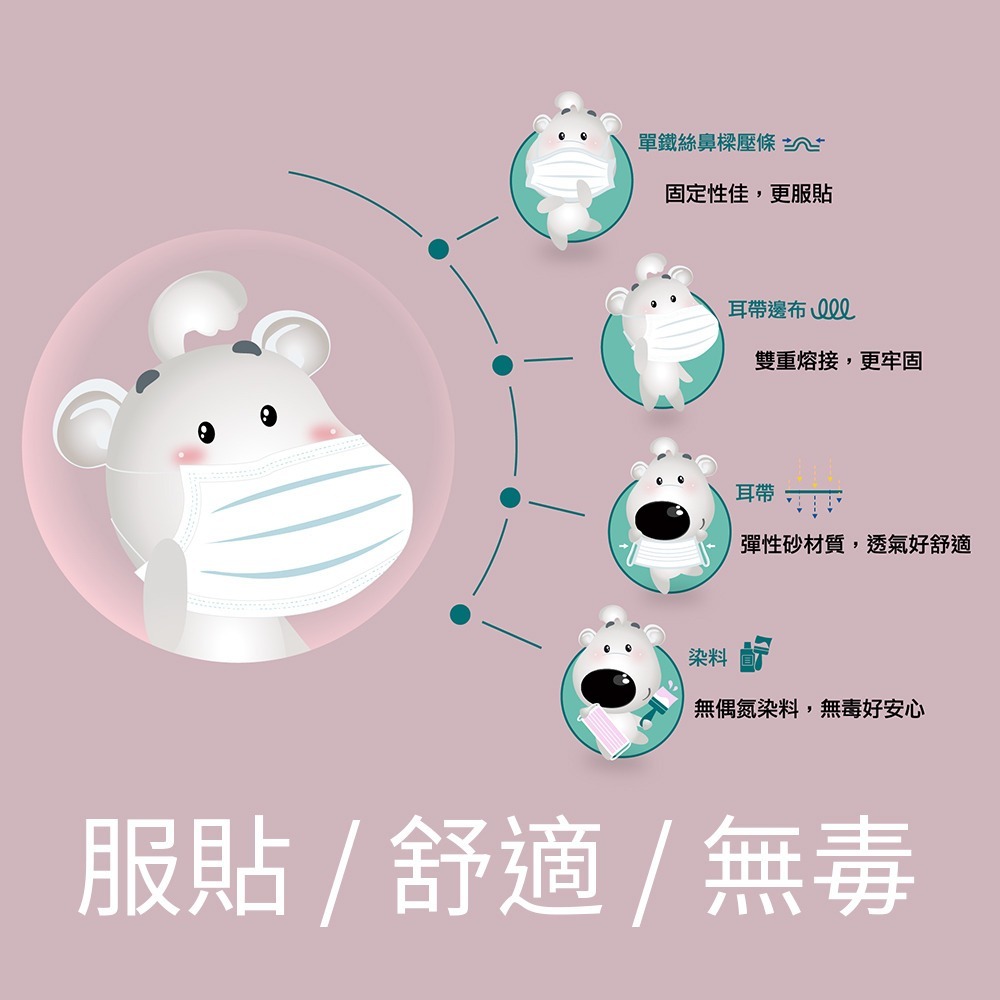 【兒童口罩】昌明生技醫療口罩 50入/盒 平面口罩