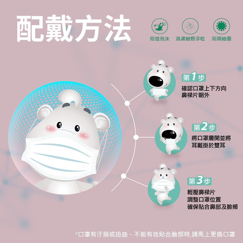 【兒童口罩】昌明生技醫療口罩 50入/盒 平面口罩