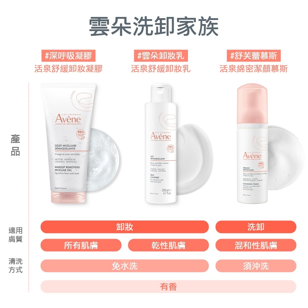 AVENE 雅漾 活泉綿密潔顏慕斯 150ml