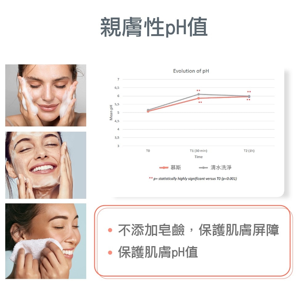AVENE 雅漾 活泉綿密潔顏慕斯 150ml